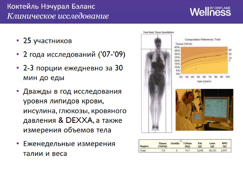 25 участников 2 года исследований (’07-’09) 2-3 порции ежедневно за 30 мин до еды